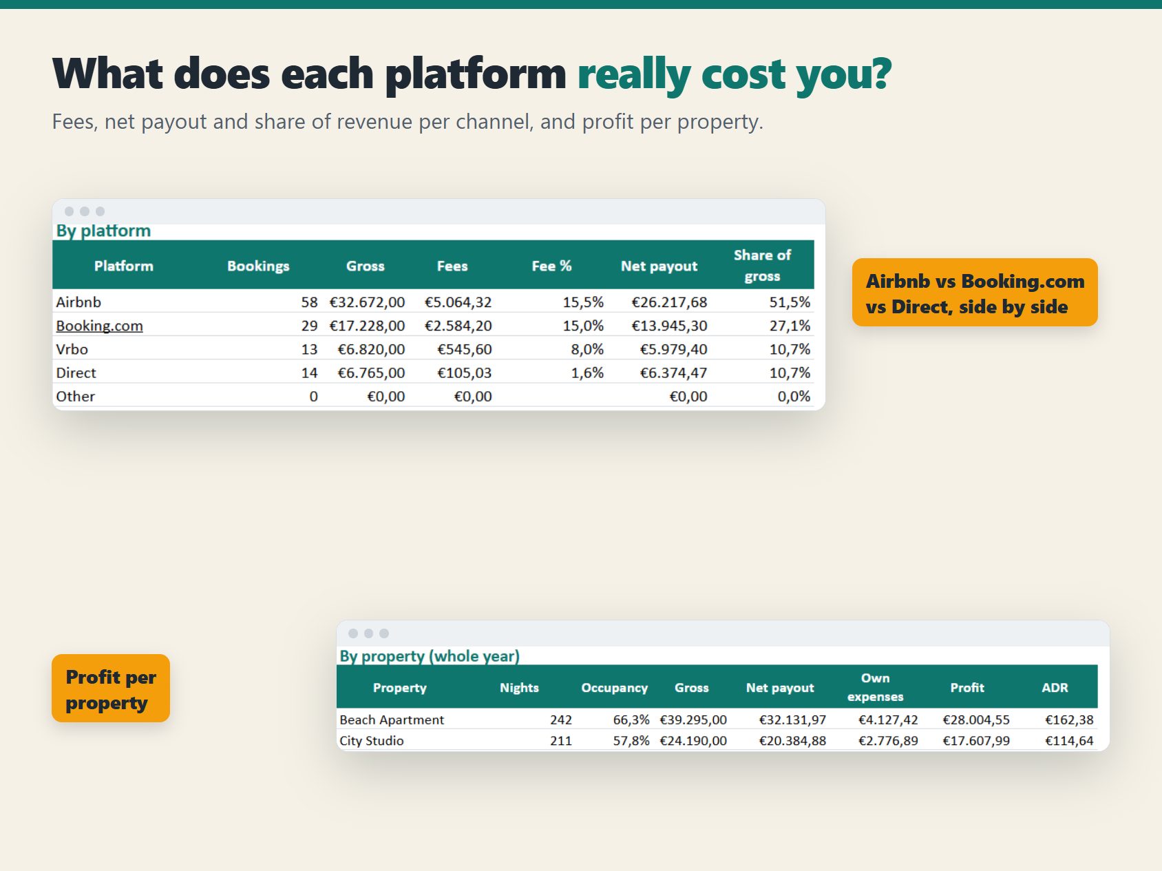 Breakdown of fees and net payout by platform and property