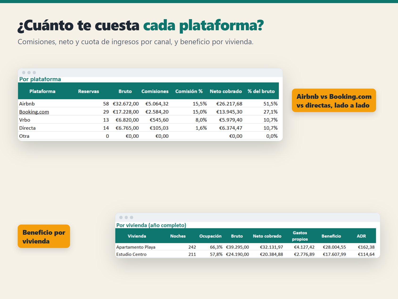 Desglose de comisiones y neto por plataforma y por vivienda